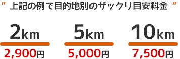 ざっくり料金計算